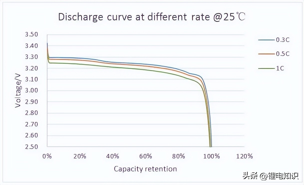 宁德时代和比亚迪电池厂家,比亚迪电池与宁德时代电池技术