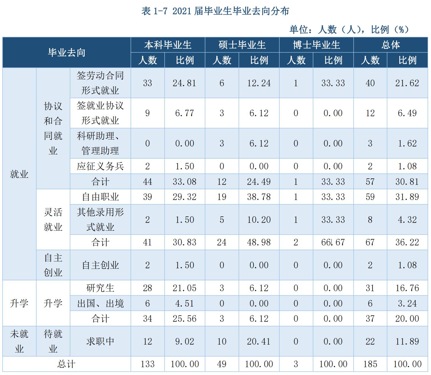 哈尔滨音乐学院是985还是211,哈尔滨音乐学院是公办吗