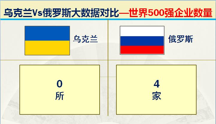 俄罗斯与乌克兰综合实力对比图片,俄罗斯与乌克兰发生战争实力对比