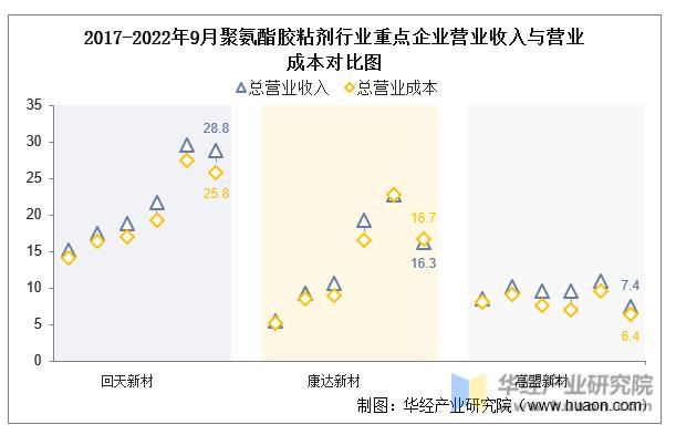 回天新材与中国产业,中国聚氨酯行业产业图