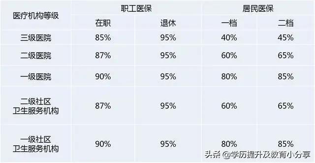 警惕！2022年医保新规出炉：这6项费用不给予报销