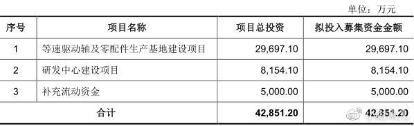 腾励传动有限公司,杭州腾励传动累吗
