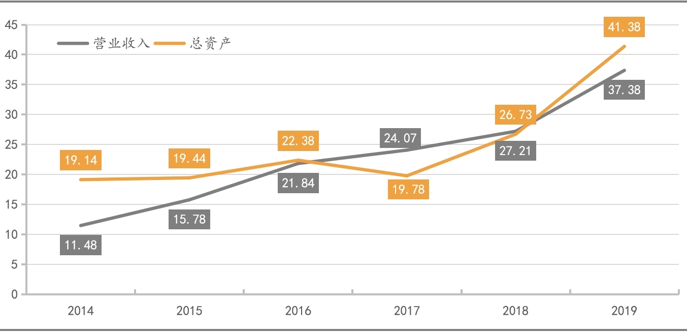 华致酒行现有多少加盟店,华致酒行销售好做吗
