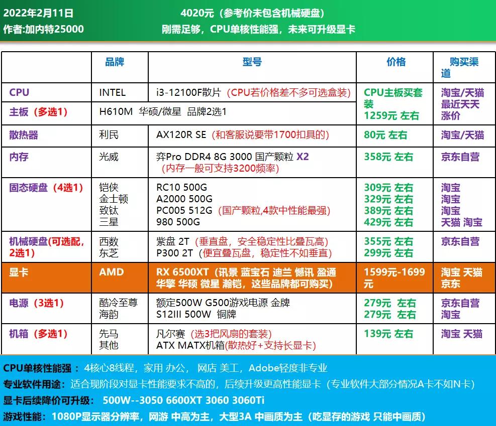 3000电脑全套diy配置清单,推荐一个中高配置的diy电脑