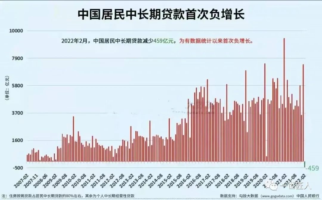 苏州要不要卖房,目前苏州买房该怎么买