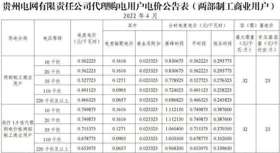代购电价可以低于市场价吗,代购电价平均多少钱1度