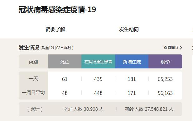 放开疫情管控有哪些政策,防疫政策何时放开