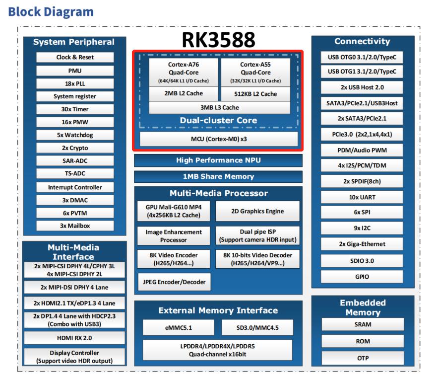 同样是处理器，为啥机器人不能直接用电脑和手机的CPU？
