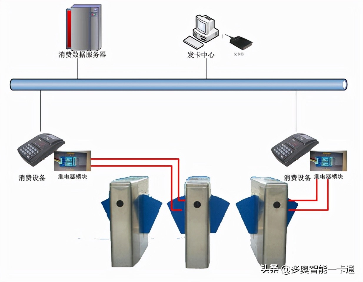 智能一卡通门禁卡能配吗,智能一体式门禁系统