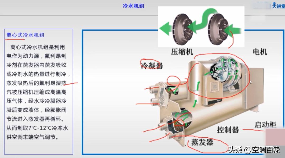 中央空调板式换热器原理结构,特灵家用中央空调原理与维修