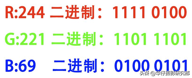 录制视频的10bit4:2:2是什么意思？相比较8bit4:2:0的使用区别？