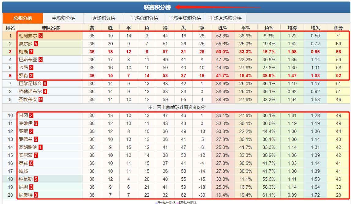 今日蒙彼利埃竞彩推荐分析,竞彩推荐阿贾克斯分析