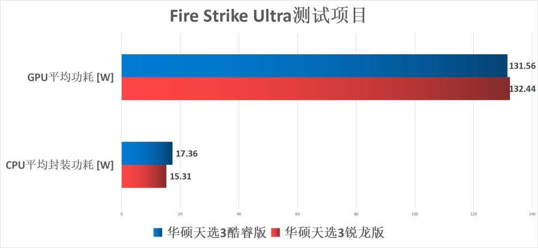 游戏本CPU功耗多少合适,游戏本cpu功耗一般多少