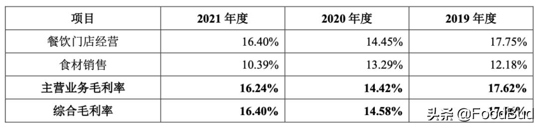 老娘舅拟在沪市主板上市,老娘舅上市行情