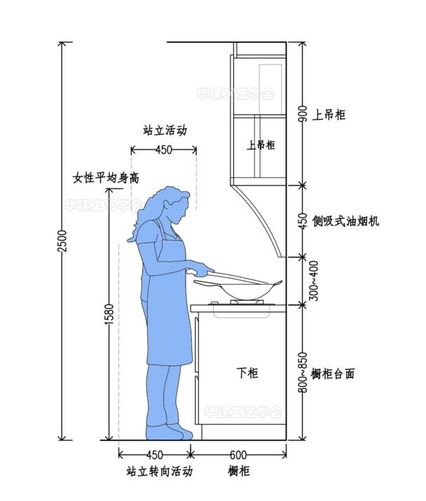 厨房抽油烟机直径20厘米的,厨房抽油烟机尺寸