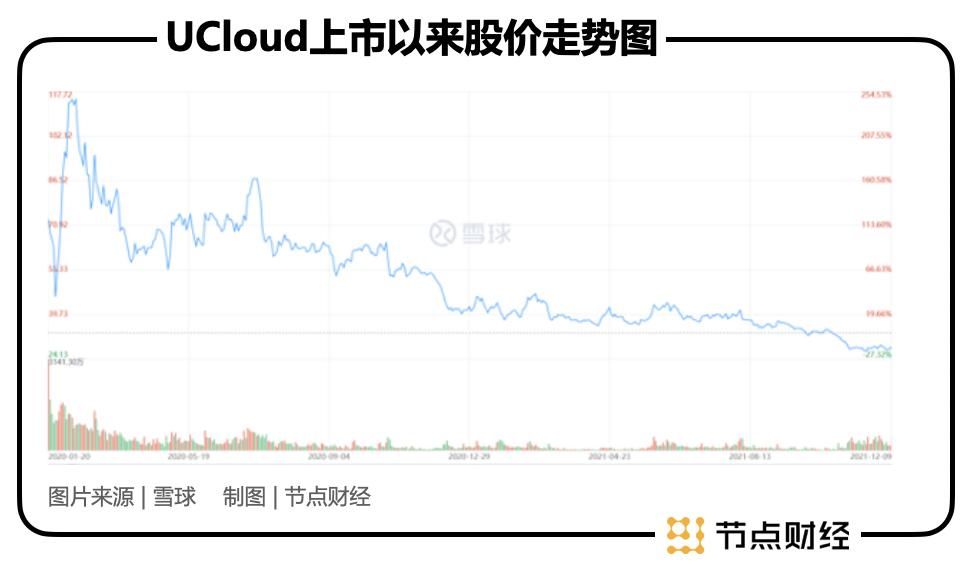 优刻得ucloud,ucloud优刻得成都