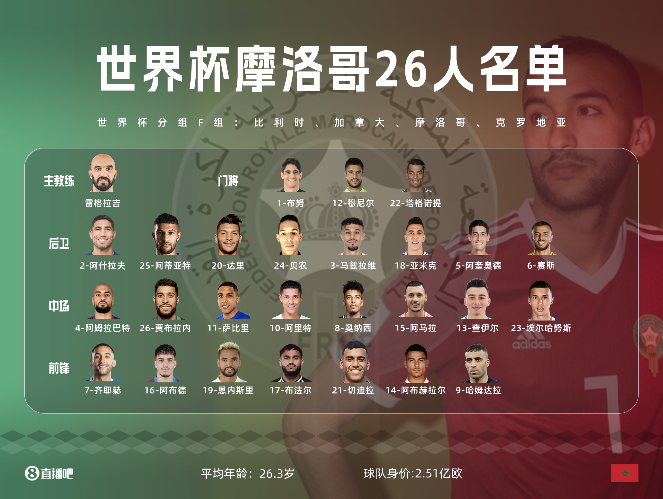 世界杯32强一览表图片,世界杯32强名单确定