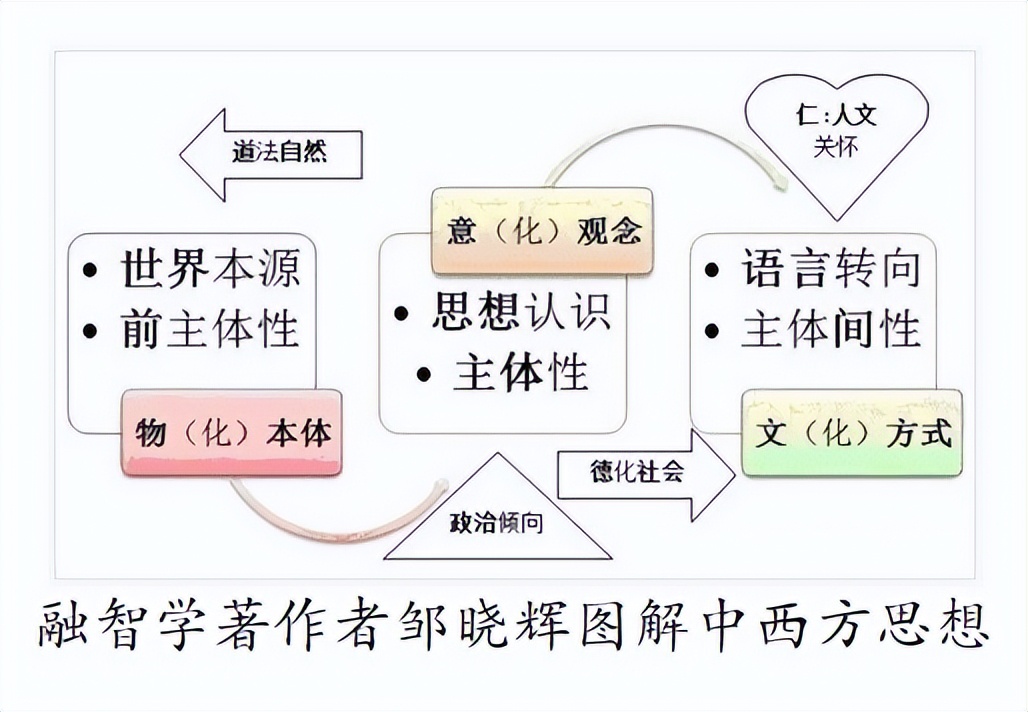 邹晓辉最新讲座视频,邹晓辉讲座视频