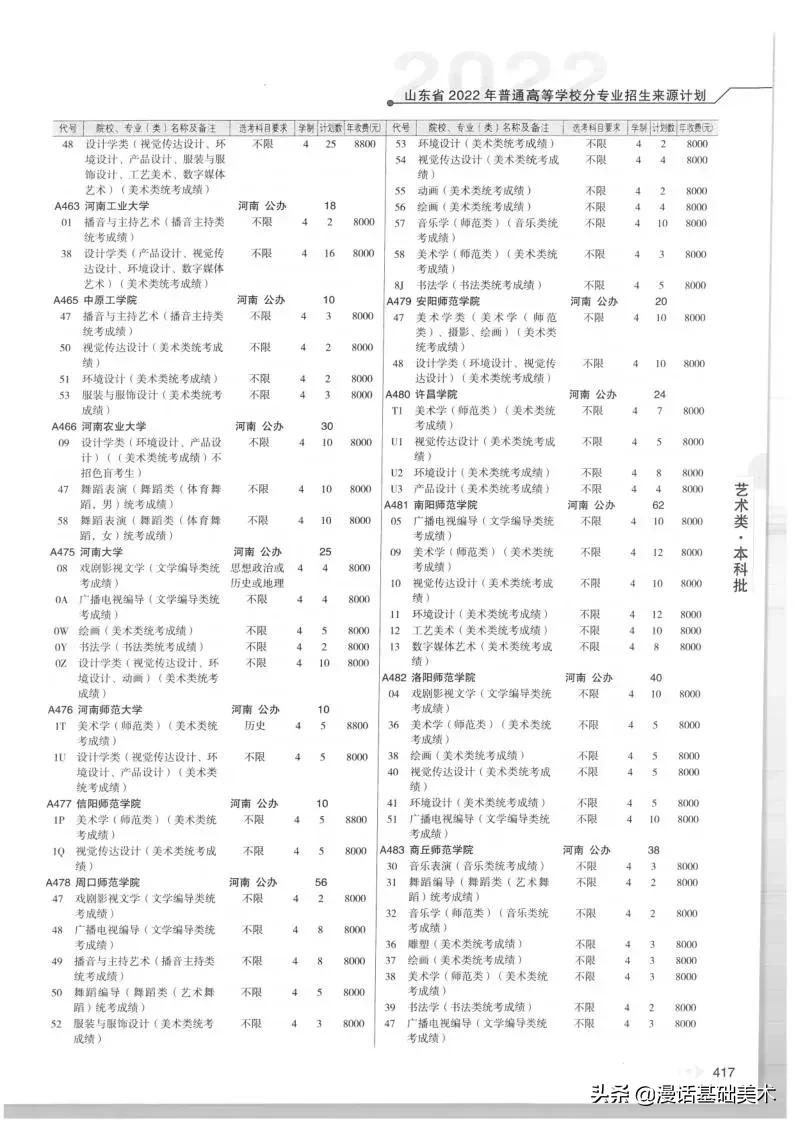 2023年美术高考政策山东,2022年山东美术联考合格分数线