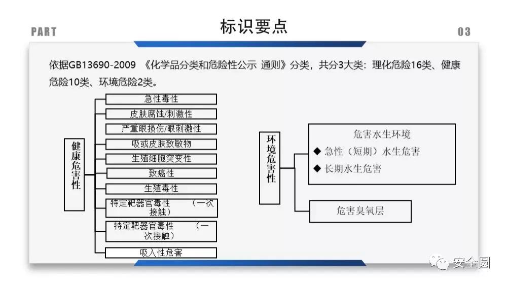 工地安全标识牌尺寸国家标准,机械设备安全标识牌和操作规程