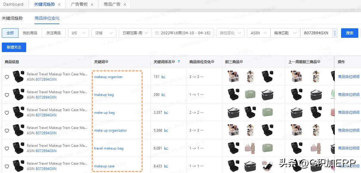 亚马逊电商运营如何找关键词,亚马逊关键词如何挖掘有哪些工具