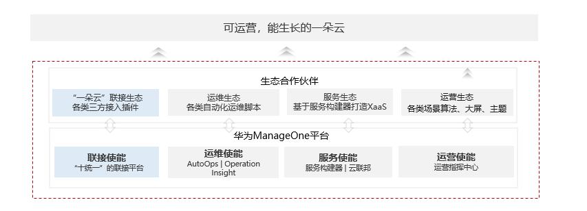 打造“称手”的数字化工具，答好政企IT数字化转型这道必选题