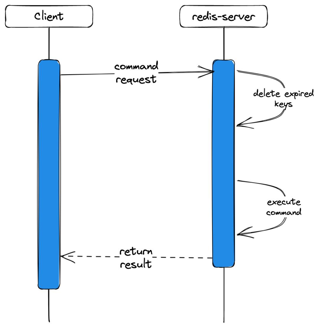 redis主从复制延迟怎么解决,redis压力测试时会出现延迟