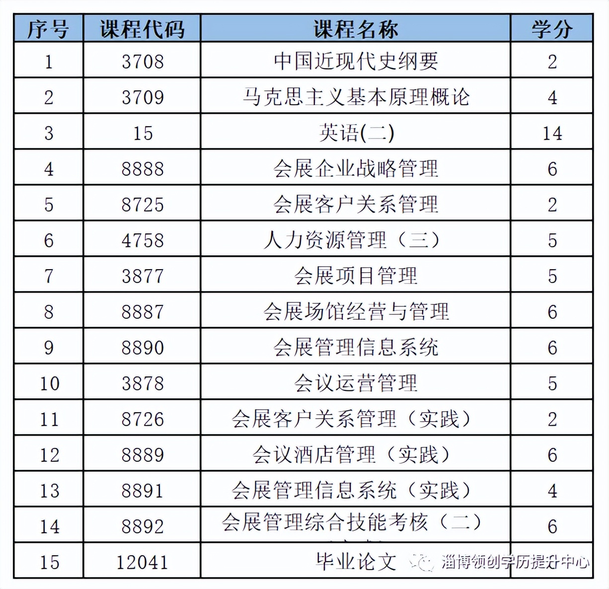 自考经济管理大专专业课程有哪些,自考会展经济与管理专业怎么报名
