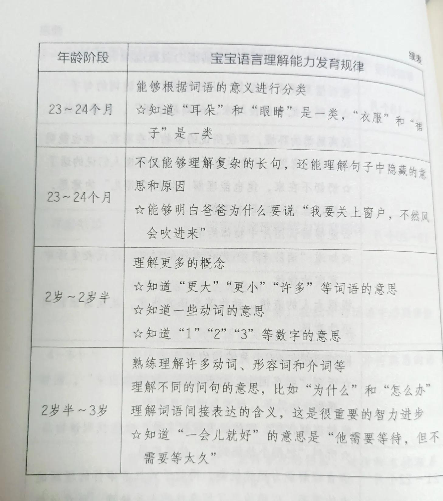 儿童读书笔记入门,孩子读书笔记如何写