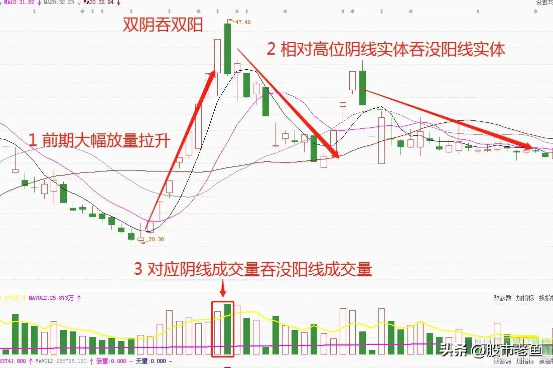 短线买卖股票的技巧与方法,想做股票投资怎么入手