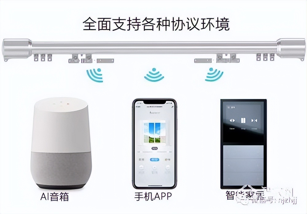 一体电动窗帘轨道智能全自动,电动窗帘四合一轨道
