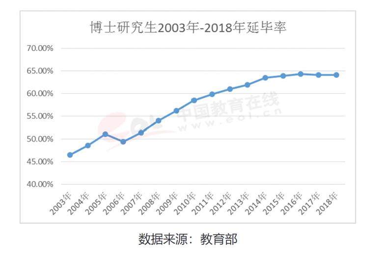 引进博士,引进博士对企业的好处