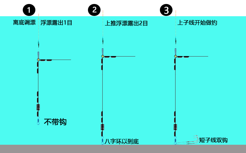 单钩粗尾调漂教程,粗尾漂钓鲤鱼调漂