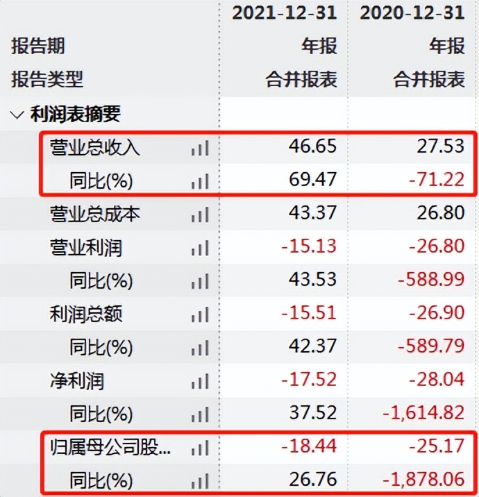 天房发展2023年中报,天房发展第三季度亏损偿债承压