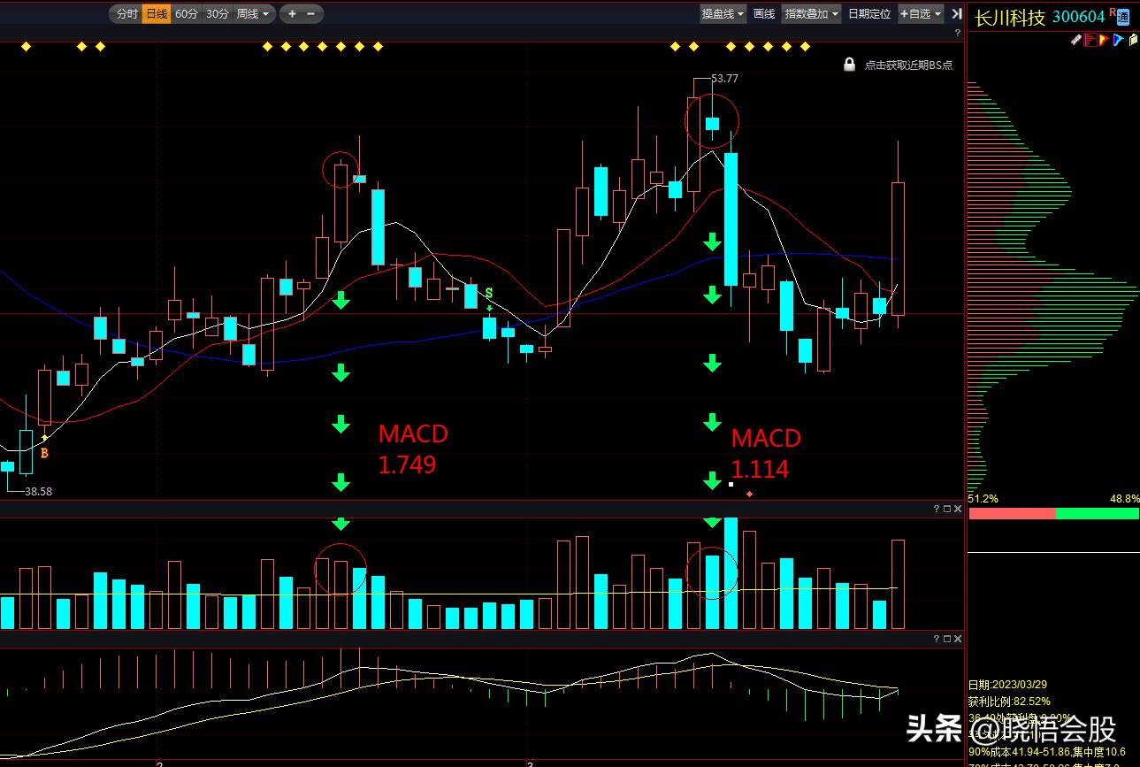 股市可以复制的盈利模式,股票稳定盈利的交易系统