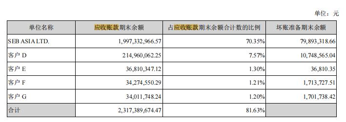 苏泊尔投资案例,苏泊尔炊具官方旗舰店