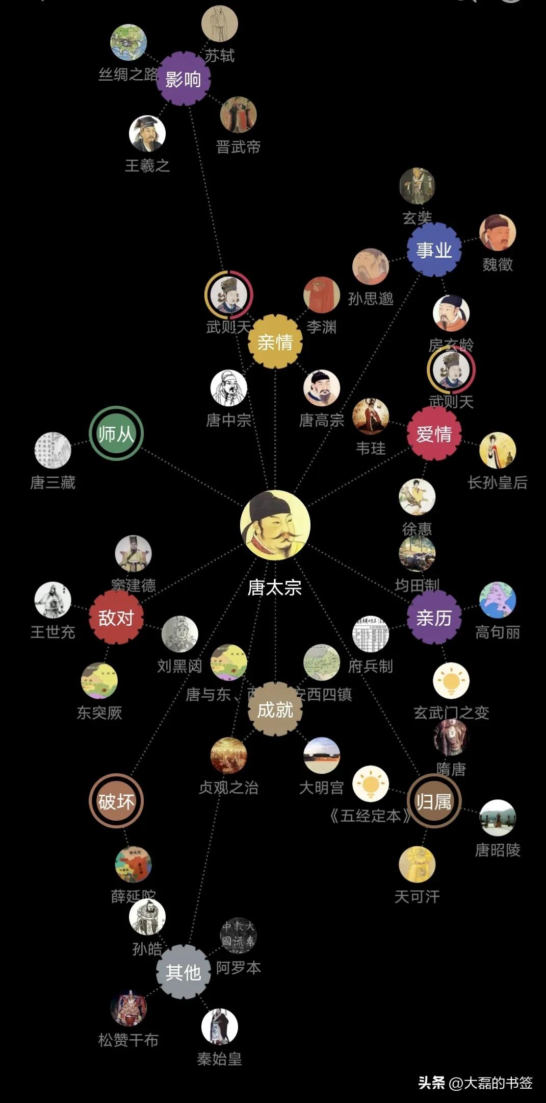 5个主动学习的小众app,三个能让你变得越来越好的app