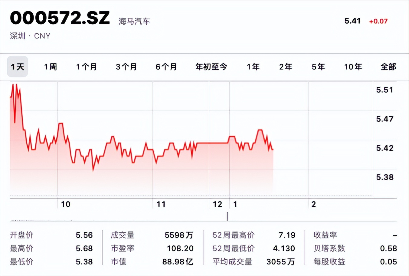 “再造小鹏”?海马牵手新新势力,还和丰田搞了大事情