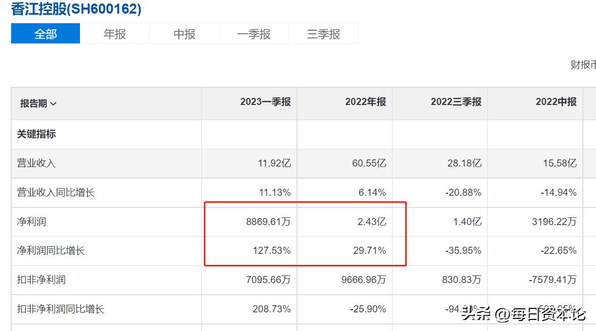 房地产香江控股,香江控股房地产如何