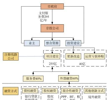项目模式创新情况概述,项目解析思路及步骤