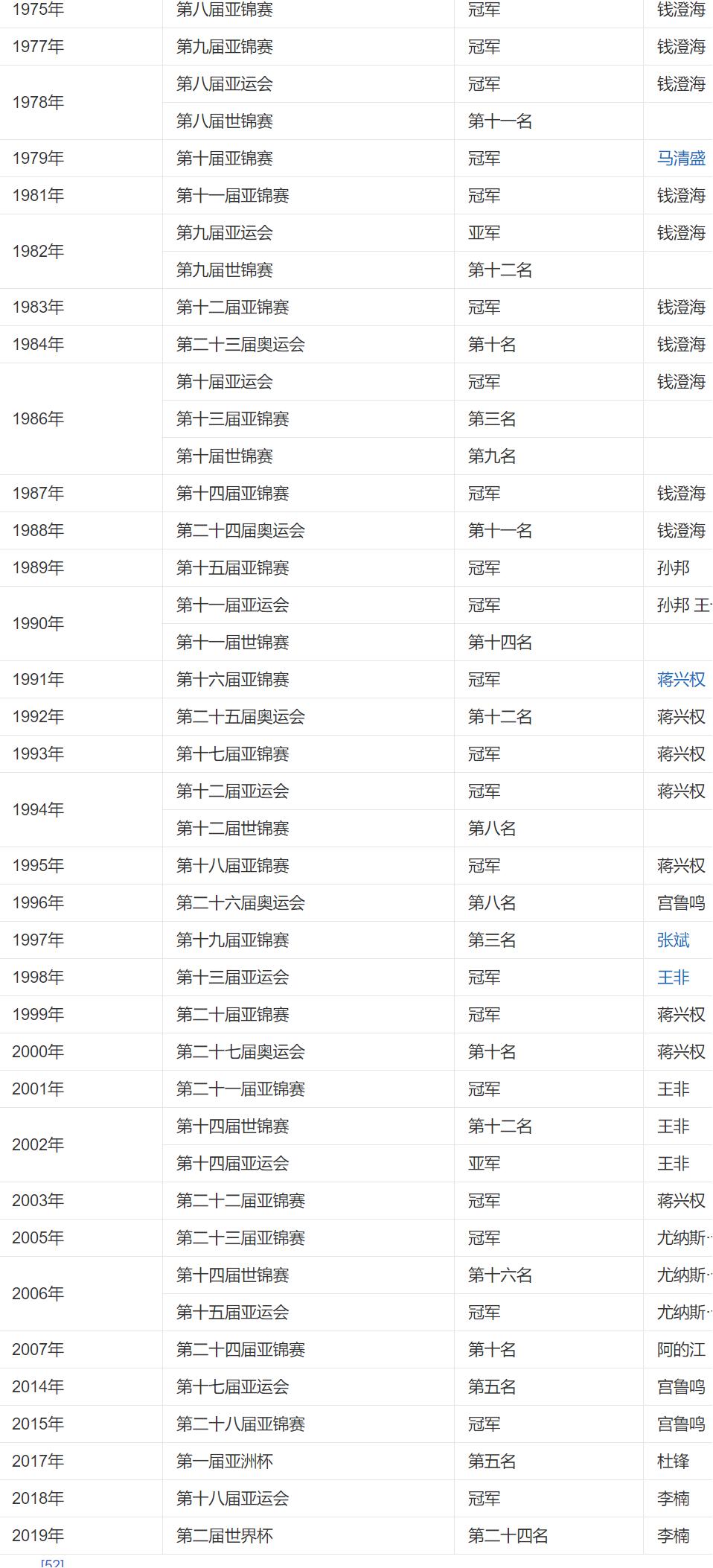 中国男篮最近一次夺冠,中国男篮冲队史第17冠
