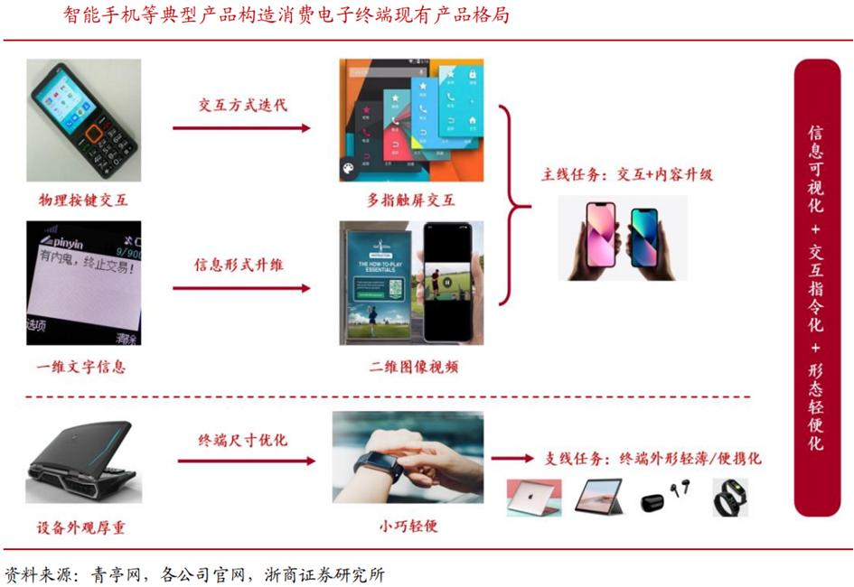 mr行业最新信息,mr行业发展前景