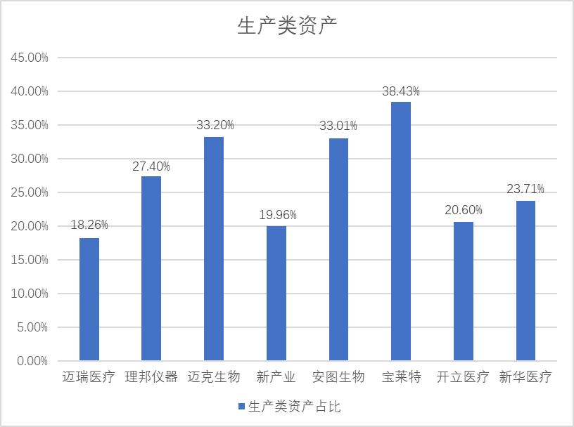 迈瑞医疗今日走势,迈瑞医疗最新消息