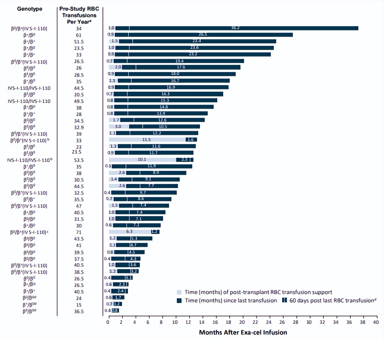 crisprcas9基因编辑技术治愈疾病,crispr基因编辑疗法