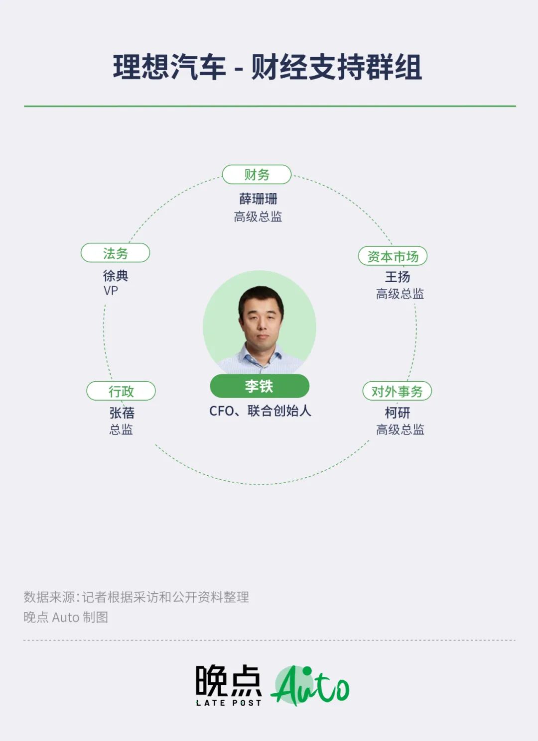 理想汽车李想个人简介,李想为啥又退出理想汽车