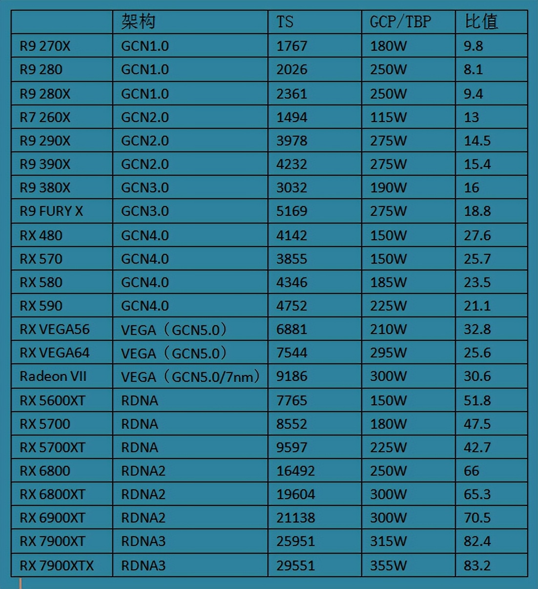 英伟达和amd显卡天梯图,amd与英伟达最新显卡对比