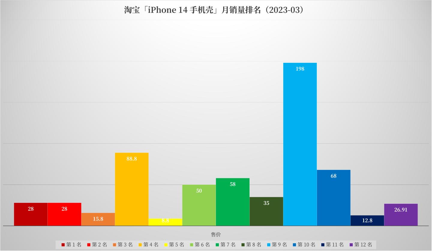 磁吸手机壳仿图拉斯,图拉斯全包磁吸透明手机壳测评