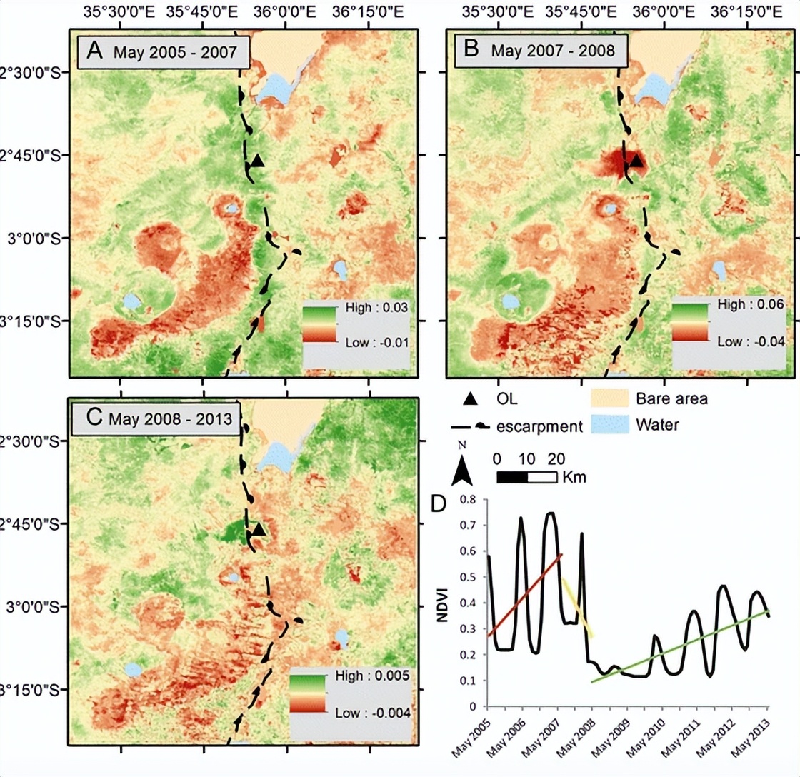 OldoinyoLengai火山灰沉降物，对植被的生长与恢复造成了哪些影响