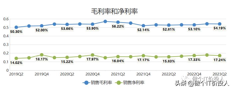 富安娜2019年版,富安娜前三季度
