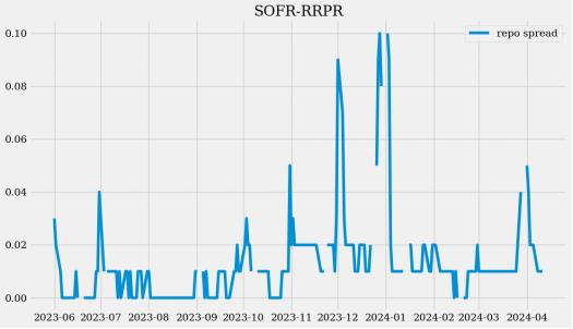 美联储资产负债表是什么,美联储流动性是什么